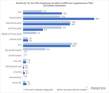 电动汽车的年度销量数据概览