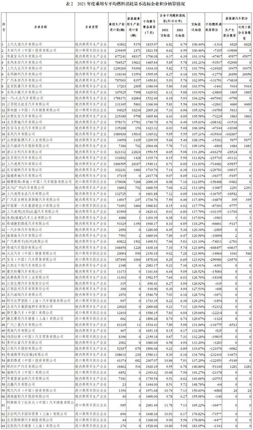 汽车行驶里程与汽油消耗量的关系分析