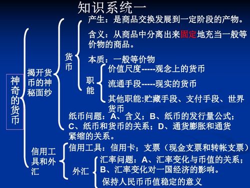 影响价格的因素