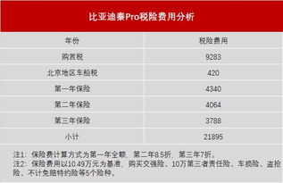 迁西到保定汽车费用分析与建议