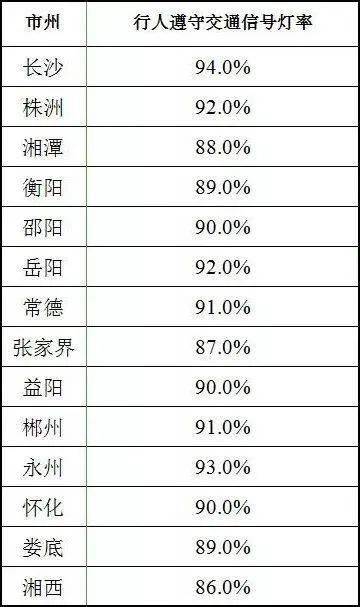 常德汽车喷漆学费的详尽分析与比较