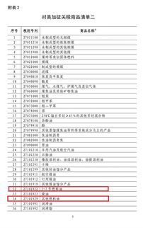 美国对部分商品免征对等关税