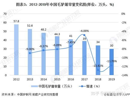 主要受影响的行业 主要受影响的行业