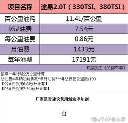 大众汽车的价格范围分析
