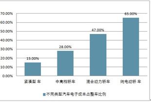 汽车被撞后的市场价值评估 汽车被撞后的市场价值评估