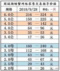 天津到庆阳的汽车票价，价格变动与选择指南