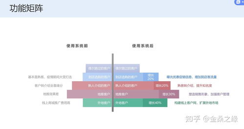 汽车配件营销月收入多少