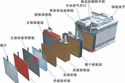 汽车搭电所需电压分析与选择