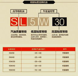 选择合适的机油标号，提升汽车性能的关键因素