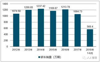 汽车行业的最新趋势和动态