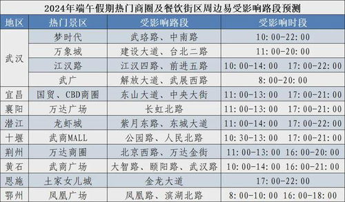 天津到襄阳的交通费用计算与比较