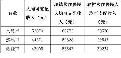 慈溪市小汽车拥有量的现状与趋势