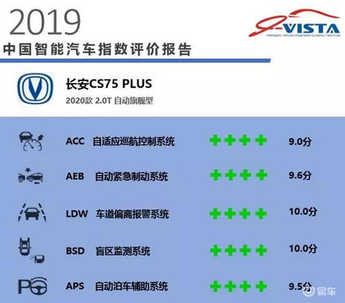 智能汽车安全解决方案，从成本到价值分析