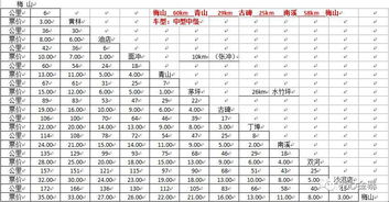 涂州到南京的汽车票价查询与交通信息