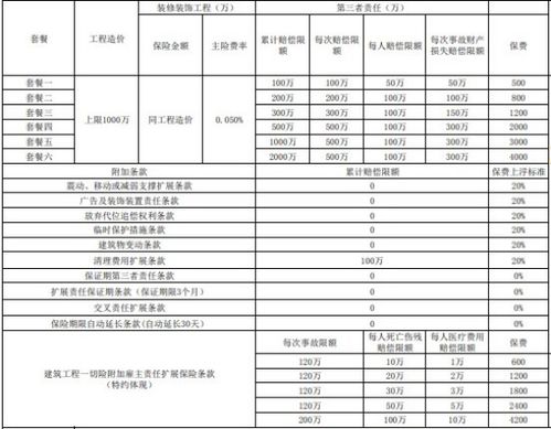 汽车交强险的保险期限及所需时间详解