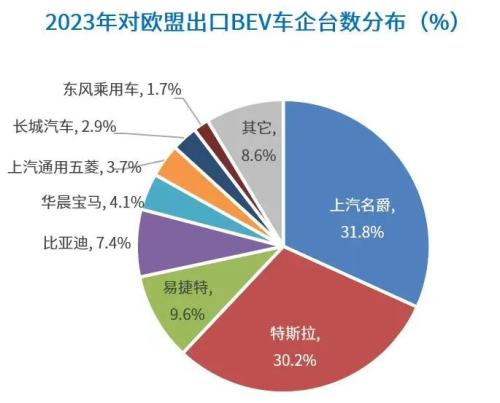 欧盟取消对华电动车关税的影响分析