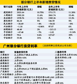 多家银行下调存款利率,开启1时代 多家银行下调存款利率,开启1时代