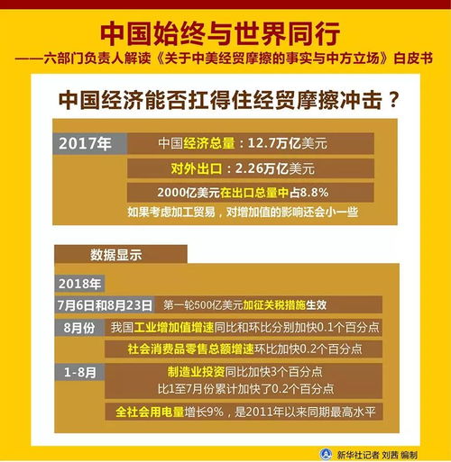 商务部回应美国威胁限制对华经贸关系