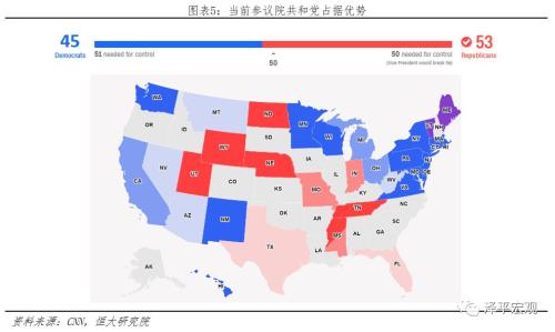 中期选举，美国政治版图的关键对决