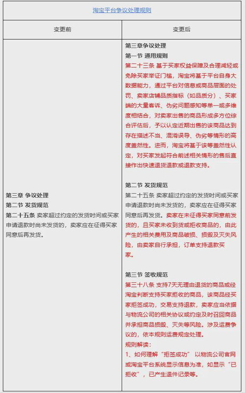 电商平台全面取消仅退款政策，用户权益迎来重大变革
