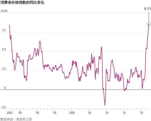 白宫承认关税战失败，媒体人的观点与分析