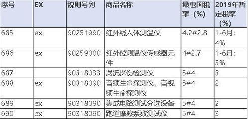 美对中国关税降为50%65%影响几何？