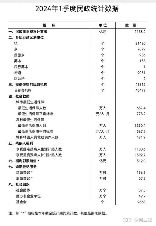 2023年第一季度全国结婚登记突破百万大关，趋势与展望