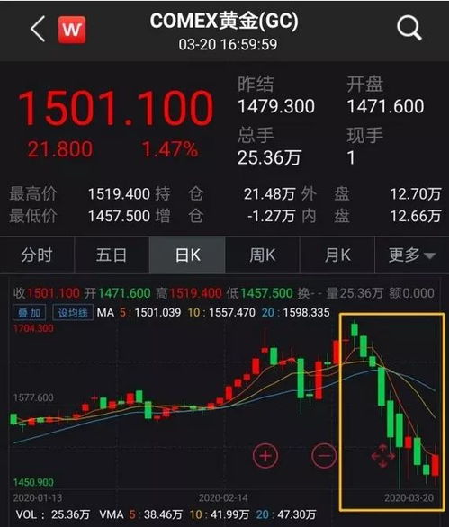 金饰品价格跌破千元，市场波动下的消费提醒