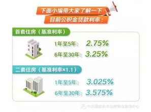住房公积金改革的深远影响，每年预计可节省公积金贷款利息超200亿元