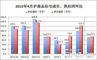 降准降息对楼市的影响分析