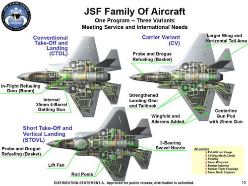 美媒称歼-20可击败F-35和F-22，大V解读