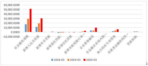 货币政策逆周期调节效果显著，中国金融市场的稳健与经济复苏