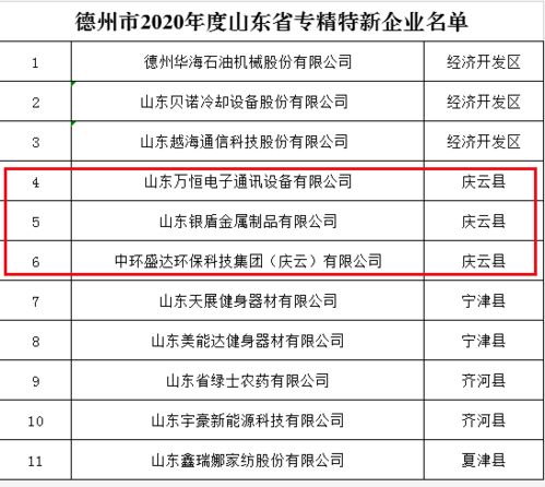 上海瞪羚企业数量达到全球第一，创新引领的经济新动力