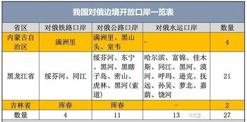 中俄联合声明对中美俄关系的影响分析