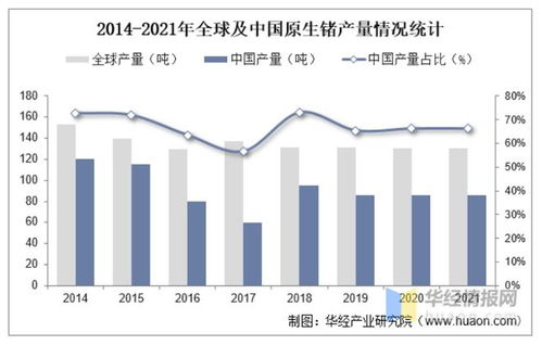 中国稀土出口管制的现状与影响