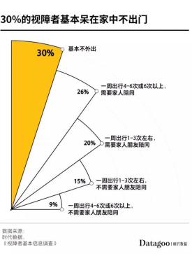 眼球缺失盲人办卡，挑战与机遇并存的特殊群体