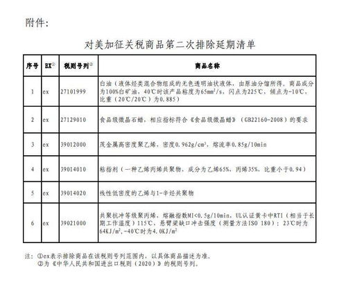 印度拟对美商品征收关税进行反制