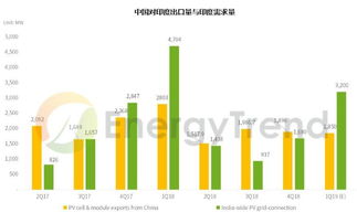 美国市场复苏，全球供应链重燃活力