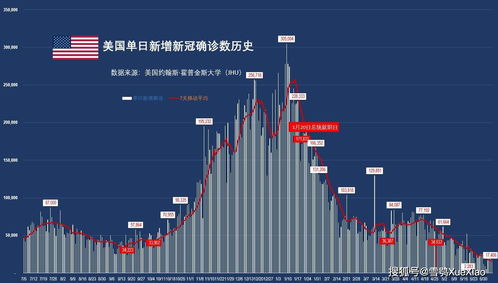 缓解疫情担忧，全球医疗专家一致预测此次新冠疫情不会持续太久