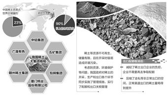 中国对稀土出口政策的坚定立场