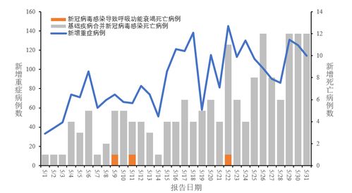 中疾控，新冠阳性率上升至16.2%疫情形势不容乐观