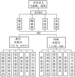 江苏省疾病预防控制中心的组织架构与职责