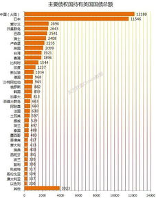 中国成为美国国债第三大持有者