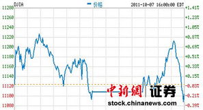 美国主权信用评级下降对美股的影响分析