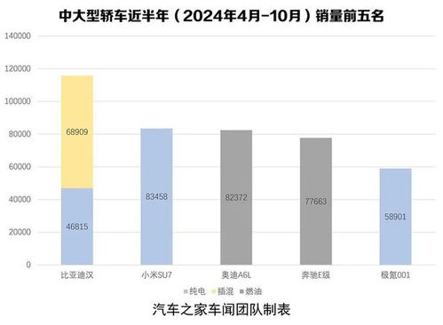 小米YU7价格预测分析