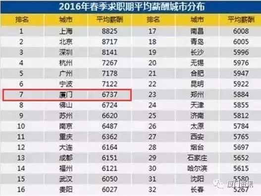 最新平均工资出炉，探索薪资最高的地方