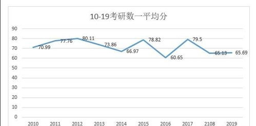 全国高考人数突破1335万！2025年的高考竞争格局将如何改变？