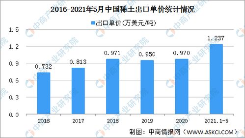中国加强稀土出口管控，印度该如何应对？
