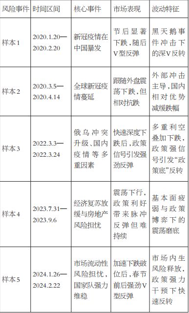 事件回顾与背景分析
