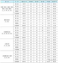2023年高考数学难度分析与备考建议 2023年高考数学难度分析与备考建议